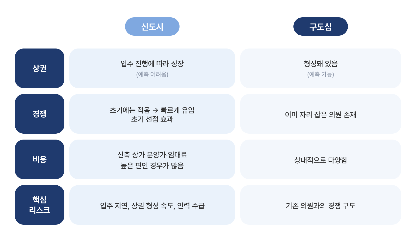신도시 vs 구도심.png