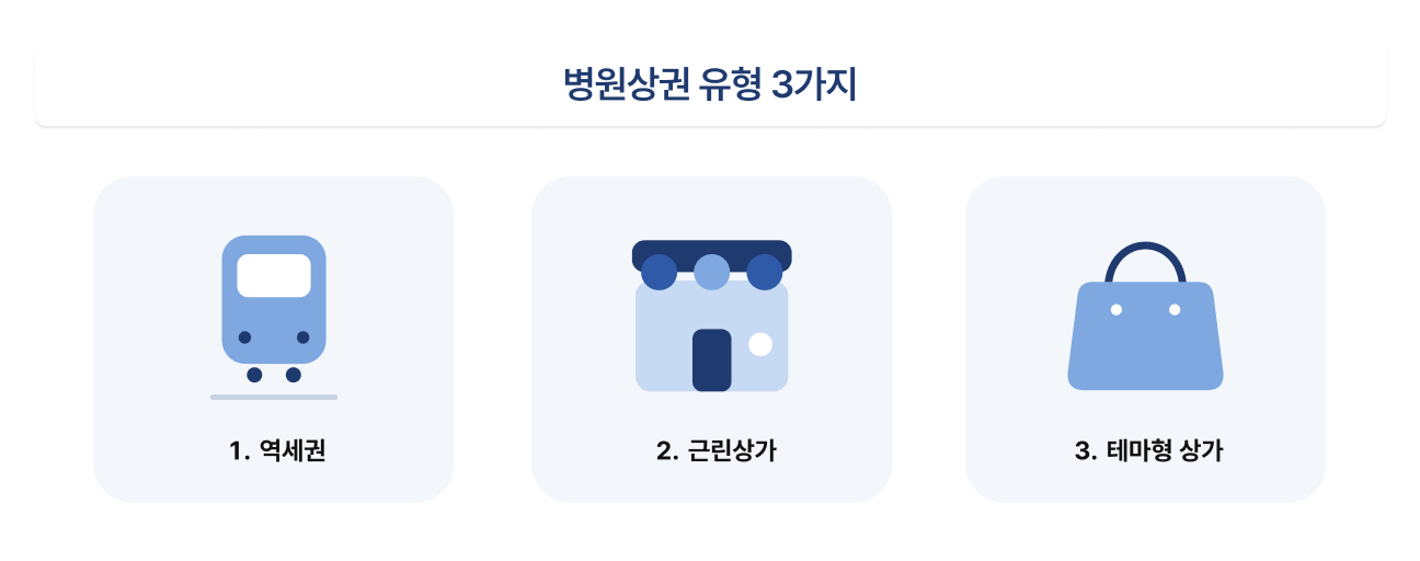 병원 상권 유형 3가지