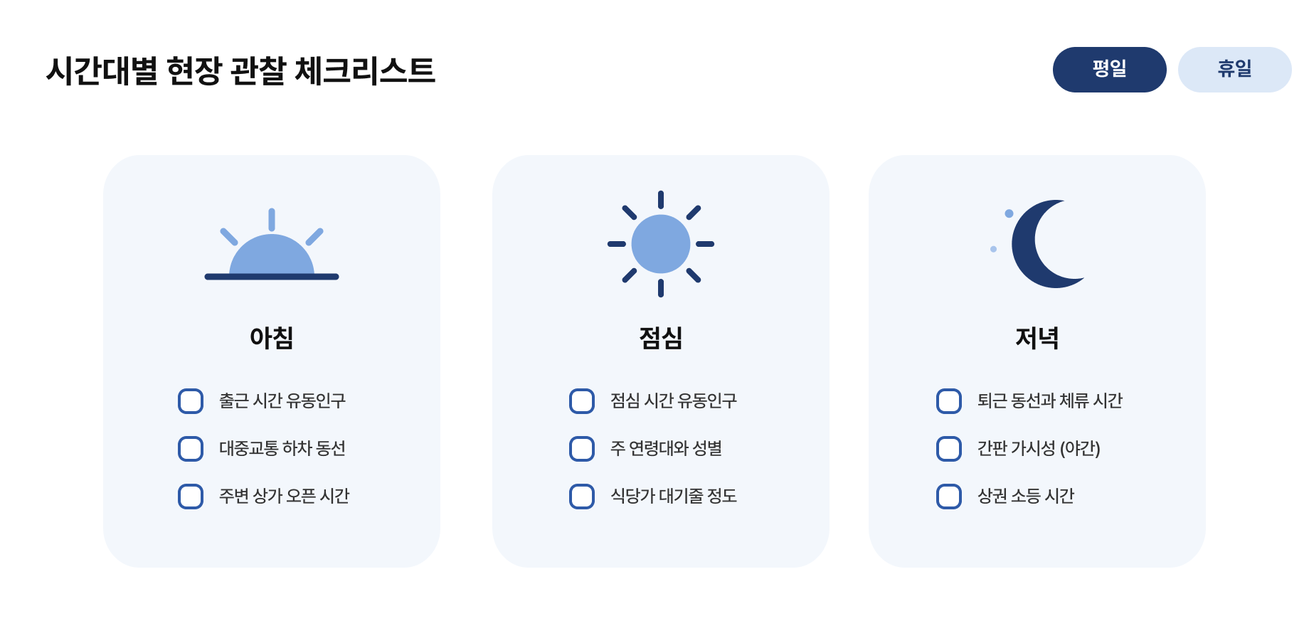 시간대별 현장 관찰 체크리스트.png